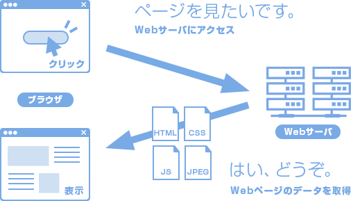 ホームページの仕組み